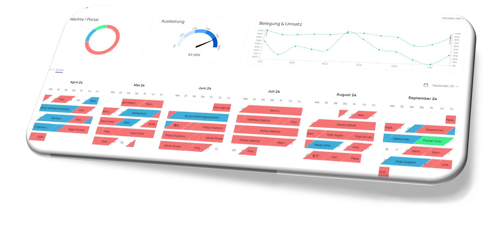 Automatisiertes Buchungskalender Dashboard